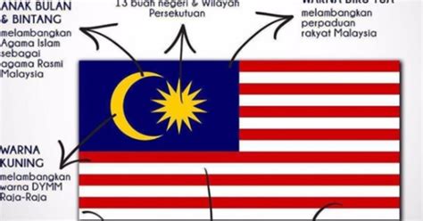 malaysia flag meaning colors